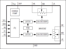 Dual, 256-Tap, Volatile, Low-Voltage, Linear Taper Digital Potentiometer
