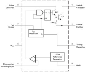 1.5-A peak boost/buck/inverting switching regulator, AEC-Q100 qualified