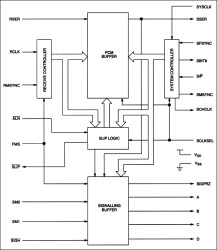 T1 Receive Buffer