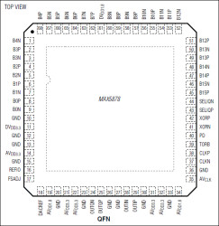 16-Bit, 250Msps, High-Dynamic-Performance, Dual DAC with LVDS Inputs