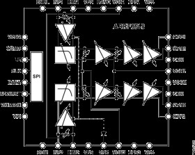 1.1 GHz Variable Gain Amplifiers and Baseband Programmable Filters
