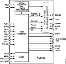 Low Power HDMI Display Interface