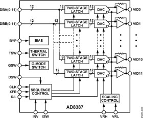 High Performance 12-Bit, 12-Channel Output, Decimating LCD ®