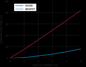 Floating, High-Voltage Active Rectifier Controller