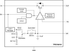 1-A, high-PSRR, adjustable ultra-low-dropout voltage regulator with enable