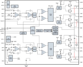 25-W stereo, 50-W mono, 4.5- to 26-V supply, analog input Class-D audio amplifier w/ filter free