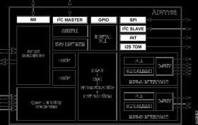 APIX2 Receiver with LVDS, HDCP, and MIPI Support