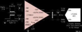 800MHz Low Distortion, Low Noise Differential Amplifier ADC Driver (Av = 2V/V)