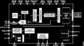 14-Bit, 1300 MSPS, JESD204B, Analog-to-Digital Converter