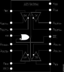 3 V, LVDS, Quad, CMOS Differential Line Driver