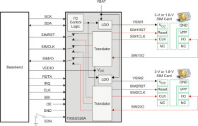 Dual-Supply 2:1 SIM Card Multiplexer/Translator with Automatic Detect and slot dedicated dual LDO