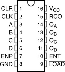 4-Bit Synchronous Binary Counters