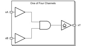 4-ch, 2-input, 2V-to-6V AND gate