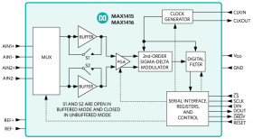16-Bit, Low-Power, 2-Channel, Sigma-Delta ADCs