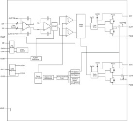 Automotive, 25-W, 1-ch, 8- to 26-V analog in Class-D audio amplifier w/ SpeakerGuard™