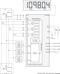 Low-cost polyphase metering SoC with 3 Sigma-Delta ADCs, 10-bit SAR ADC, LCD, 64KB Flash, 4KB RAM
