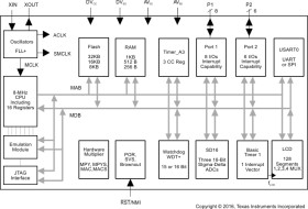 8 MHz sensing MCU with 3 16-bit Sigma-Delta ADCs, 128-segment LCD, 16KB Flash, 512B RAM