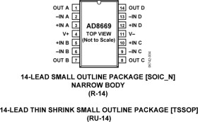 Quad, Low Noise, Precision, 16 V, CMOS, Rail-to-Rail Operational Amplifiers