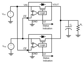 Automotive 1.5-V to 5.5-V, 1.5-A, 0.5-µA IQ ideal diode with integrated FET