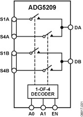High Voltage Latch-Up Proof, 4-Channel Multiplexer