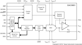 18-bit, single-channel, low-noise, voltage output DAC for high accuracy applications