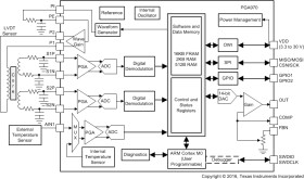 LVDT sensor signal conditioner