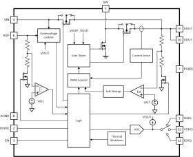 60-nA quiescent current boost converter with supercap management