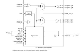 2-input 4-output LP-HCSL clock multiplexer for PCIe Gen 1 to Gen 7