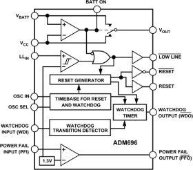 Microprocessor Supervisor with Backup Battery Switchover, Adjustable Low Line Voltage Monitor, Adjustable Watchdog Timer, Low Li