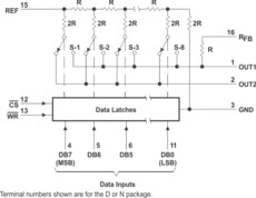 8-bit, 0.1-μs MDAC, parallel input, fast control signaling for DSP, easy micro interface | D | 16 | 0 to 70