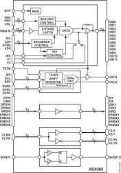 10-Bit, 12-Channel Decimating LCD DECDRIVER® with Level Shifters