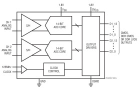 14-Bit, 80Msps Low Power Dual ADCs