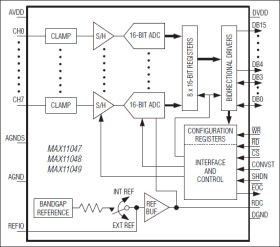 4-/6-/8-Channel, 16-/14-Bit, Simultaneous-Sampling ADCs