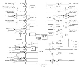 Integrated power management (PMIC) for ARM® Cortex™-A8/A9 SOCs and FPGAs | RSL | 48 | -40 to 105