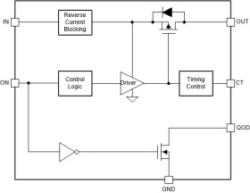 5.5-V, 2-A, 80-mΩ , 10-nA leakage load switch adj. rise time and adj output discharge