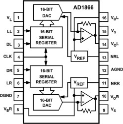 Single Supply Dual 16-Bit Audio DAC