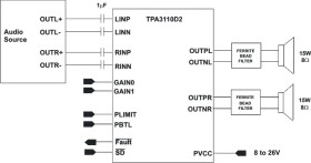 15-W stereo, 30-W mono, 8- to 26-V supply, analog input Class-D audio amplifier w/ SpeakerGuard™
