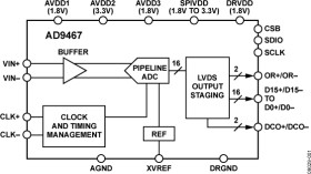 16-Bit, 200 MSPS/250 MSPS Analog-to-Digital Converter