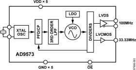 PCI-Express Clock Generator IC, PLL Core, Dividers, Two Outputs