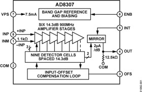 Low Cost, DC to 500 MHz, 92 dB Logarithmic Amplifier