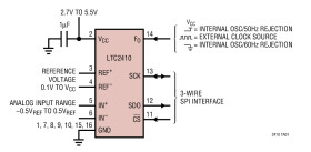 24-Bit No Latency ∆Σ ADC with Differential Input and Differential Reference