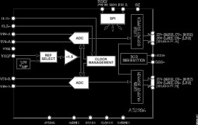 8-Bit, 250 MSPS, 1.8 V Dual Analog-to-Digital Converter (ADC)