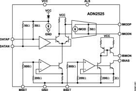 10.7 Gbps Active Back-Termination, Differential Laser Diode Driver