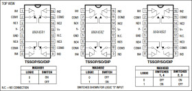 High-Speed, Single-Supply, Quad, SPST Analog Switches