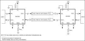 3.2Gbps Quad Adaptive Cable Equalizer with Cable Driver
