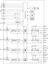 150-W stereo, 300-W mono, 12- to 38-V, PWM input Class-D audio amplifier w/ thermal enhancement