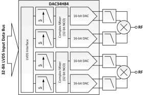 Quad-Channel, 16-Bit, 1.25-GSPS, 1x-16x Interpolating Digital-to-Analog Converter (DAC)
