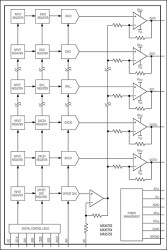 32-Channel, 14-Bit, Voltage-Output DACs with Serial Interface