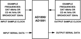 SamplePort Stereo ASRC for 16-bit Lower Cost Applications