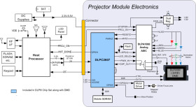 0.20-inch nHD DLP® digital micromirror device (DMD)